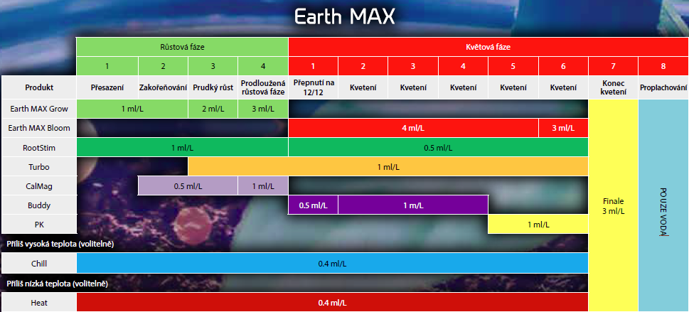 Vitalink Earth MAX